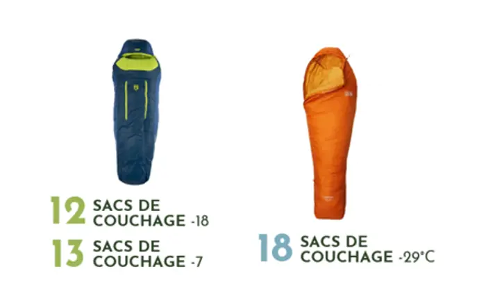 Image illustrating for Mummy sleepingbag